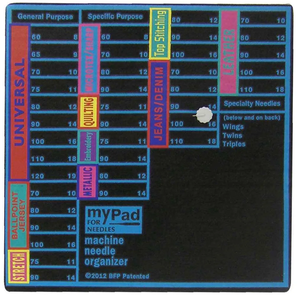 Machine Needle Organizer