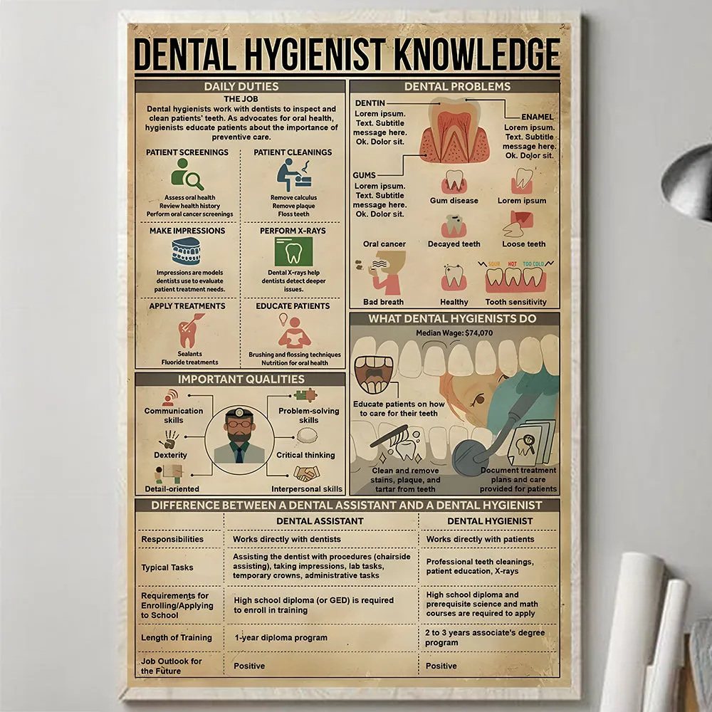 Teesdily | Dental Hygienist Knowledge Poster, Dental Knowledge Canvas Art, Tooth Clinic Hospital Study Classroom Office Poster