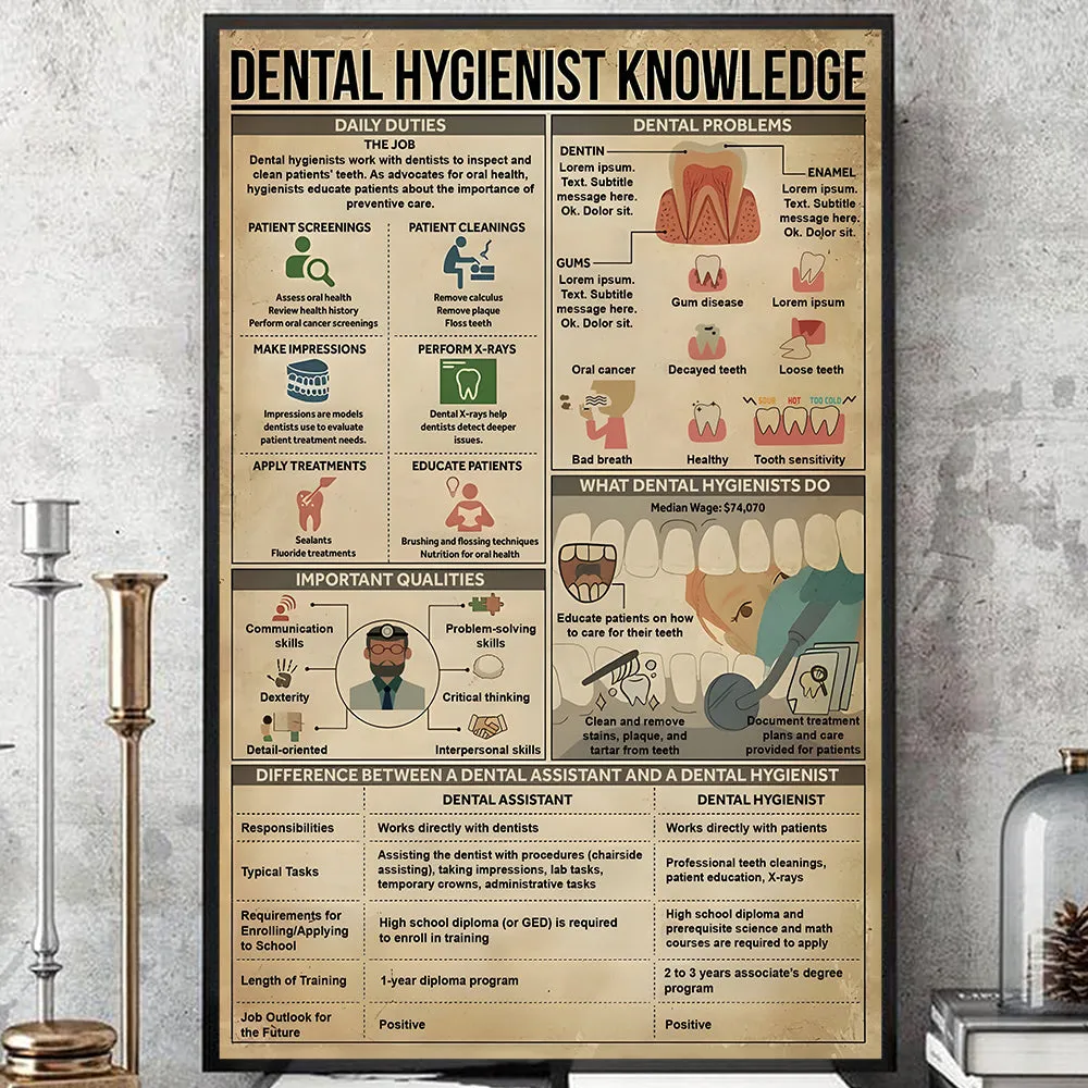 Teesdily | Dental Hygienist Knowledge Poster, Dental Knowledge Canvas Art, Tooth Clinic Hospital Study Classroom Office Poster